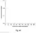 Fig. 52 - Methods and apparatus for 3D surface imaging using active wave-front sampling