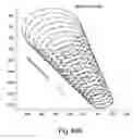 Fig. 53 - Methods and apparatus for 3D surface imaging using active wave-front sampling