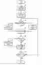 Fig. 01 - Automatic form generation
