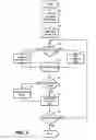 Fig. 03 - Automatic form generation
