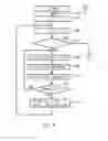 Fig. 05 - BIOMETRIC AUTHENTICATION USING BIOLOGIC TEMPLATES