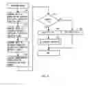 Fig. 07 - BIOMETRIC AUTHENTICATION USING BIOLOGIC TEMPLATES