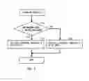 Fig. 08 - BIOMETRIC AUTHENTICATION USING BIOLOGIC TEMPLATES