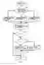 Fig. 12 - BIOMETRIC AUTHENTICATION USING BIOLOGIC TEMPLATES