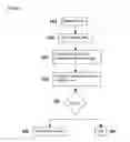 Fig. 02 - Method and system for identifying medical sample information source