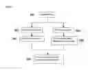Fig. 03 - Method and system for identifying medical sample information source