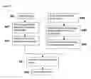 Fig. 07 - Method and system for identifying medical sample information source