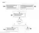 Fig. 08 - Method and system for identifying medical sample information source