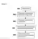 Fig. 09 - Method and system for identifying medical sample information source
