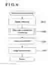 Fig. 07 - Eyelid detection apparatus and programs therefor