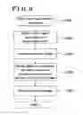 Fig. 10 - Eyelid detection apparatus and programs therefor