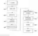 Fig. 01 - Method and Arrangement Relating to X-Ray Imaging
