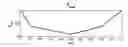 Fig. 01 - Process for segmenting leukocytes