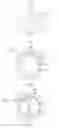 Fig. 08 - Fluid lubricated bearing device