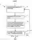 Fig. 01 - Apparatus For Forming A Select Talent Group And Method Of Forming The Same