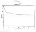 Fig. 01 - MICRONIZED ZINC OXIDE SKIN PROTECTOR FORMULATION