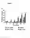 Fig. 06 - Methods of use of sialoadhesin factor-2 antibodies
