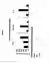 Fig. 08 - Methods of use of sialoadhesin factor-2 antibodies