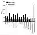 Fig. 01 - Immunoglobulin against 