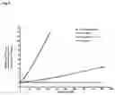 Fig. 07 - Immunoglobulin against 
