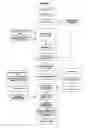 Fig. 02 - Formulations of Pyridoxal-5'-Phosphate and Methods of Preparation