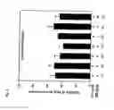 Fig. 05 - Cancer metastasis inhibitory composition