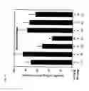 Fig. 06 - Cancer metastasis inhibitory composition