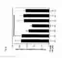 Fig. 07 - Cancer metastasis inhibitory composition