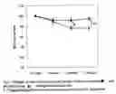 Fig. 02 - Compositions Having Body Fat Reducing Function and Food and Drink Containing the Same