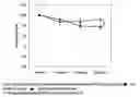 Fig. 03 - Compositions Having Body Fat Reducing Function and Food and Drink Containing the Same