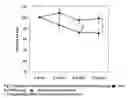 Fig. 04 - Compositions Having Body Fat Reducing Function and Food and Drink Containing the Same
