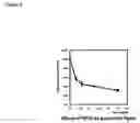 Fig. 05 - Compositions Having Body Fat Reducing Function and Food and Drink Containing the Same