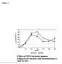 Fig. 06 - Compositions Having Body Fat Reducing Function and Food and Drink Containing the Same