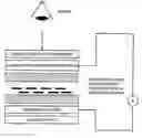 Fig. 01 - Highly conducting transparent thin polymers films formed from double and multiple layers of poly(3,4, ethylenedioxythiophene) and its derivatives