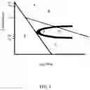 Fig. 03 - Processing method for the production of nanoscale/near nanoscale steel sheet