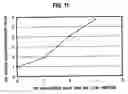 Fig. 12 - Silicon carbide single crystal wafer and method for manufacturing the same