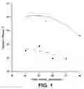 Fig. 02 - Coated articles