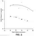 Fig. 03 - Coated articles