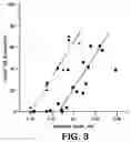 Fig. 04 - Coated articles