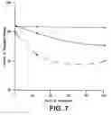 Fig. 08 - Coated articles