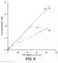 Fig. 10 - Coated articles
