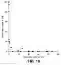 Fig. 11 - Coated articles