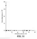 Fig. 12 - Coated articles