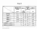 Fig. 03 - Composite porous membrane and method for producing the same