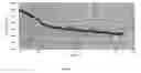 Fig. 02 - Interrogation of a Light-Sensitive Sensor