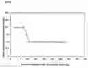 Fig. 02 - Toner for electrostatic latent image development and method of magnetic monocomponent development