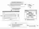 Fig. 01 - Method for creating, executing and searching through a form of active web-based content