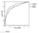 Fig. 04 - Methods of diagnosis and risk stratification of adverse events in post myocardial infarction patients using pro-adrenomedullin