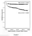 Fig. 05 - Methods of diagnosis and risk stratification of adverse events in post myocardial infarction patients using pro-adrenomedullin