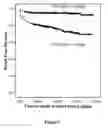 Fig. 06 - Methods of diagnosis and risk stratification of adverse events in post myocardial infarction patients using pro-adrenomedullin